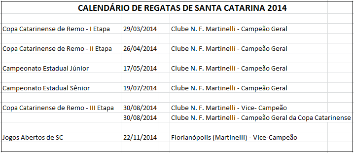 Resultados 2014
