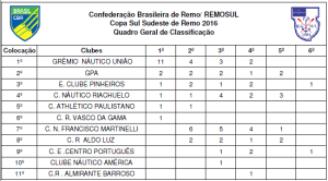 CopaSul2016