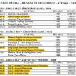 Resultado Oficial - 1
