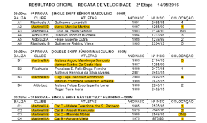 Resultado Oficial - 1