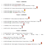 Resultados RJ 2021